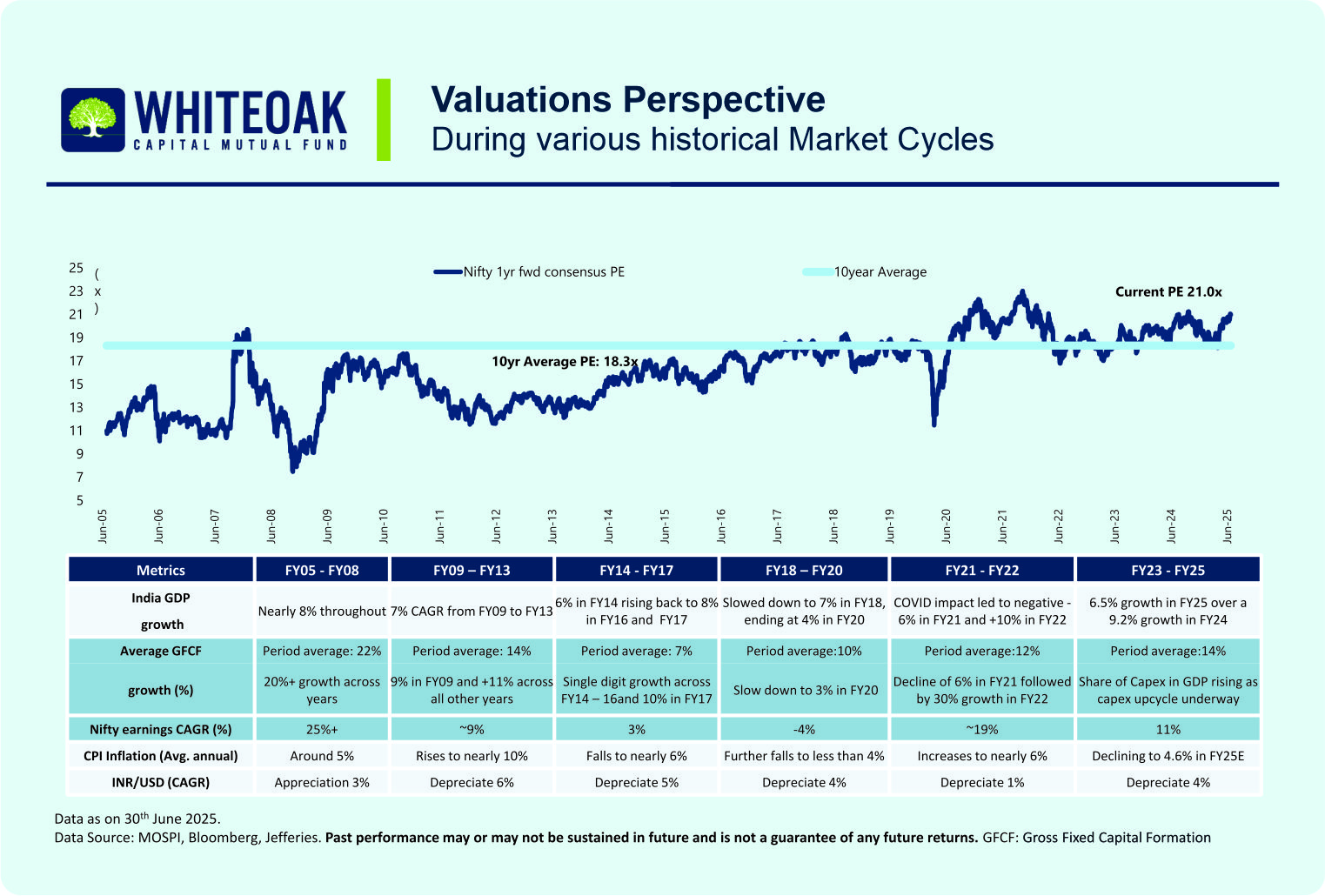 WhiteOak Monthly Market Outlook Presentation July 2025